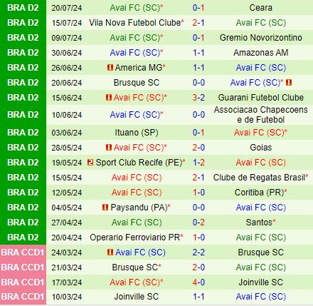 Mirassol Sẵn Sàng Bứt Phá Trong Trận Chiến Thăng Hạng Gặp Avai