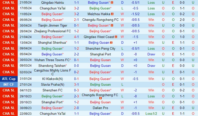 Nhận định Beijing Guoan vs Nantong Zhiyun 18h00 ngày 26/5 (VĐQG Trung Quốc 2024)