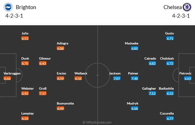 Nhận định Brighton vs Chelsea (01h45 ngày 16/5): Tiếp đà nước rút