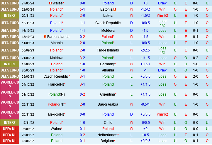 Ba Lan vs Ukraine: Cuộc đọ sức giữa những gã khổng lồ châu Âu
