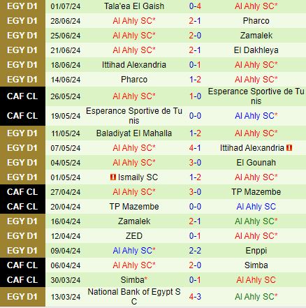 Al Ahly Đối Đầu Dakhleya: Gã Khổng Lồ Bất Bại Sẵn Sàng Tràn Tới