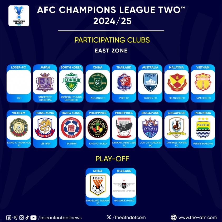 Đại diện Việt Nam Dự AFC Champions League Two: Nhận Án Phạt Có Điều Kiện