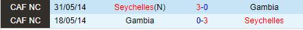 Gambia - Seychelles: Chủ nhà sáng cửa giành trọn 3 điểm