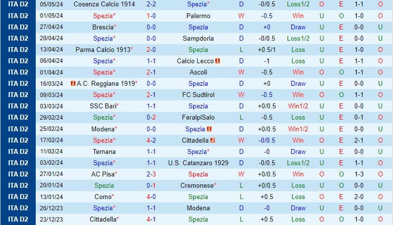 Nhận định bóng đá Spezia vs Venezia 1h30 ngày 11/5 (Hạng 2 Italia 2023/24)