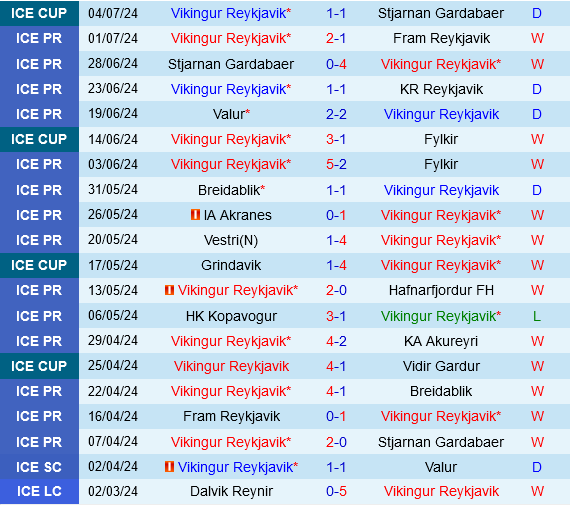 Đối Đầu Cân Kẻ Tám Lạng Nửa Cân: Vikingur Reykjavik Tiếp Shamrock Rovers Tại Champions League