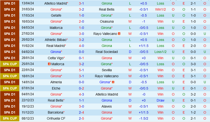 Nhận định bóng đá Girona vs Cadiz 2h00 ngày 21/4 (La Liga 2023/24)