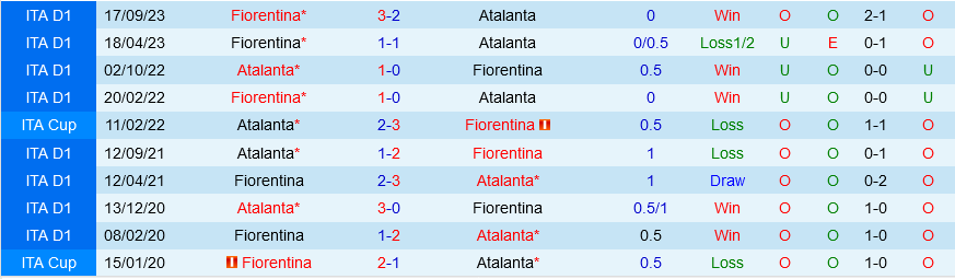 Nhận định bóng đá Atalanta vs Fiorentina 0h00 ngày 18/3 (Serie A 2023/24)