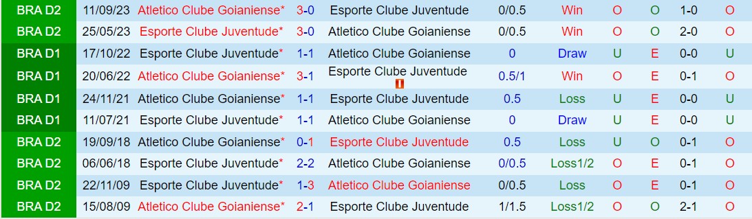 Cuộc Chiến Trên Sân Nhà: Juventude Sẵn Sàng Đón Đón Goianiense Khó Lường