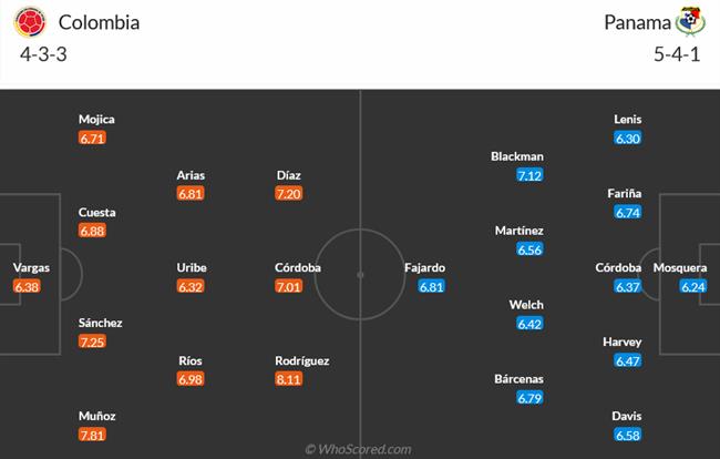 Colombia Đối Đầu Panama Ở Tứ Kết Copa America: Chiến Thắng Áp Đảo Cho Los Cafeteros?