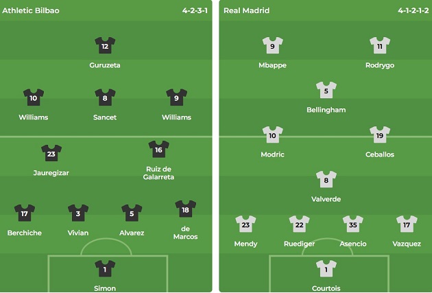Phong độ ấn tượng của Athletic Bilbao đặt ra thử thách cho Real Madrid
