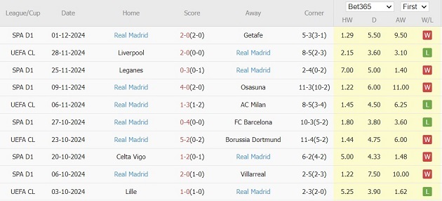 Phong độ ấn tượng của Athletic Bilbao đặt ra thử thách cho Real Madrid