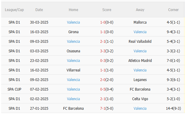 Phân tích và dự đoán trận đấu Real Madrid vs Valencia: Cuộc chiến tại Bernabéu