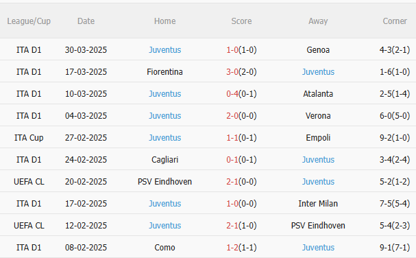 Phân tích trận đấu Roma vs Juventus: Dự đoán tỷ số và các chỉ số quan trọng