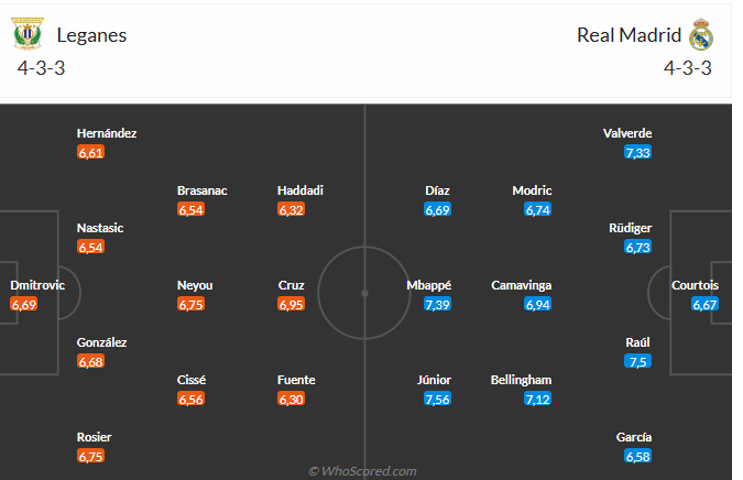 Leganes quyết tâm tái hiện lịch sử trước ĐKVĐ Real Madrid trên sân nhà