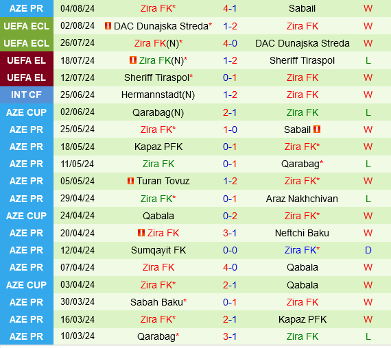 Osijek vs Zira: Trận Chiến Nảy Lửa Giữa Gã Khổng Lồ Croatia và Tân Binh Azerbaijan