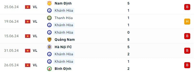 Khánh Hòa Giao Lưu Với TP.HCM, Ngậm Ngùi Chia Tay V-League