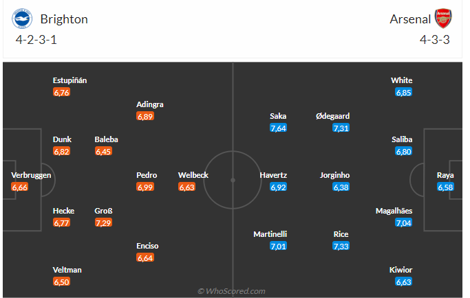 Nhận định Brighton vs Arsenal (23h30 ngày 06/04): Chờ Pháo thủ vượt khó