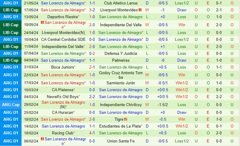 Palmeiras vs San Lorenzo: Đội đầu bảng tiếp đón kẻ thách thức trong trận chiến giành vé đi tiếp