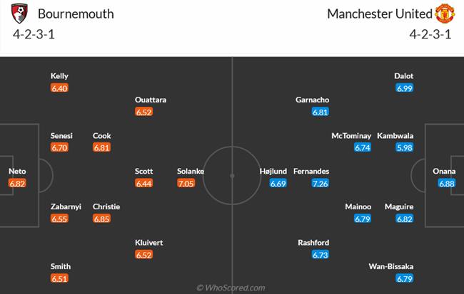 Nhận định Bournemouth vs MU (23h30 ngày 13/4): “Quỷ đỏ” vô hồn