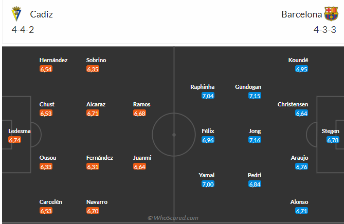 Nhận định Cadiz vs Barca (02h00 ngày 14/04): Đội khách đứt chuỗi thắng?