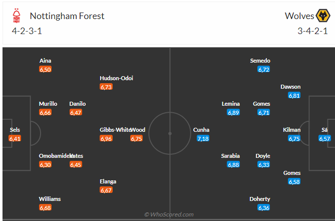 Nhận định Nottingham vs Wolves (21h00 ngày 13/04): Không dễ cho chủ nhà