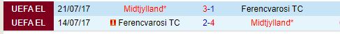 Midtjylland vs Ferencvaros: Kết quả hòa cho cuộc đối đầu khó đoán