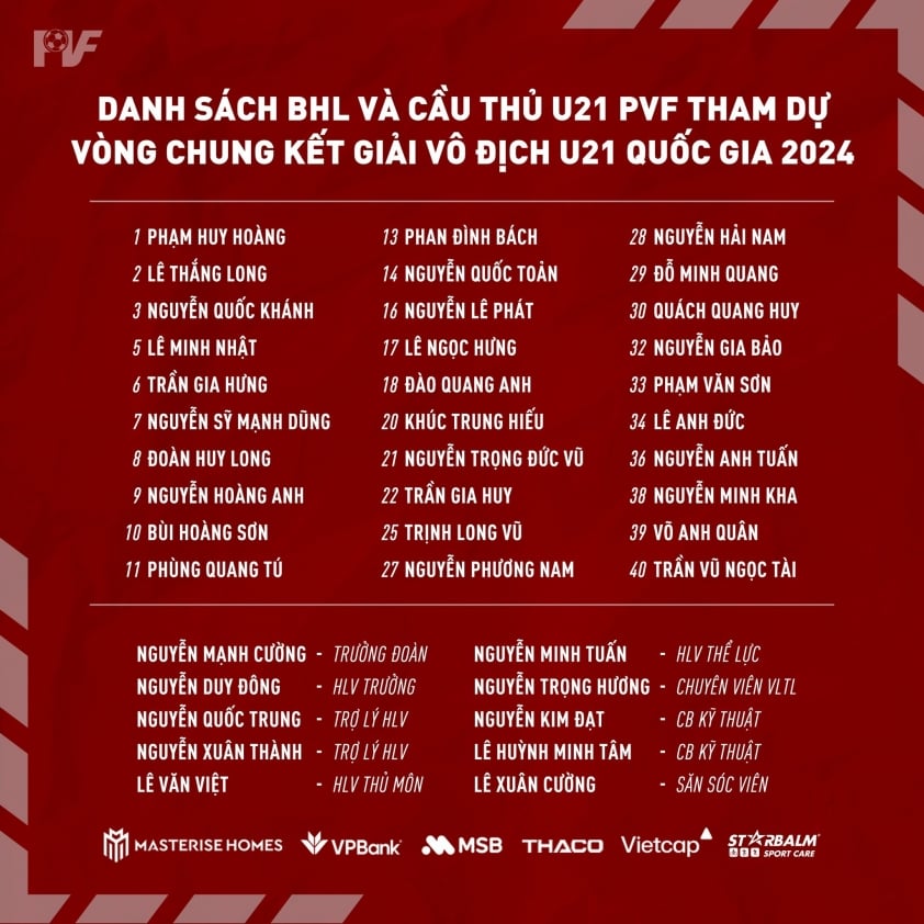 U21 PVF bổ sung lực lượng từ U19 Việt Nam cho VCK U21 Quốc gia 2024