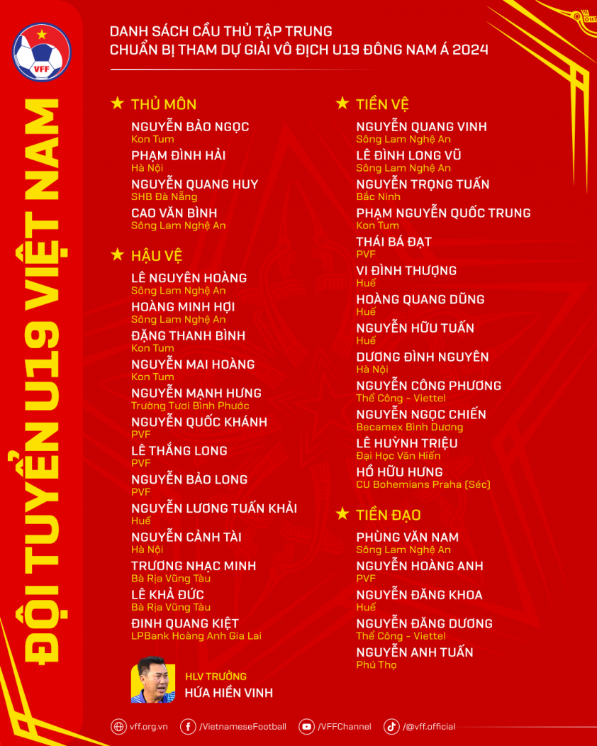 Hai Cầu Thủ PVF Tập Trung Cùng U19 Việt Nam Sau Kỳ Thi THPT