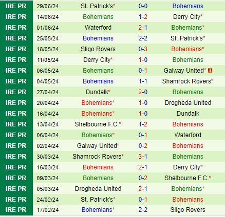 Galway và Bohemians: Cuộc đụng độ đầy kịch tính tại giải VĐQG Ireland