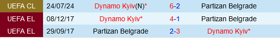 Dynamo Kiev vững bước tiến vào vòng loại thứ 3 Champions League