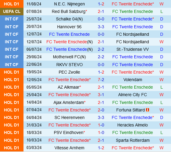 Salzburg tự tin hướng đến suất vào vòng playoff Champions League với lợi thế lớn trước Twente