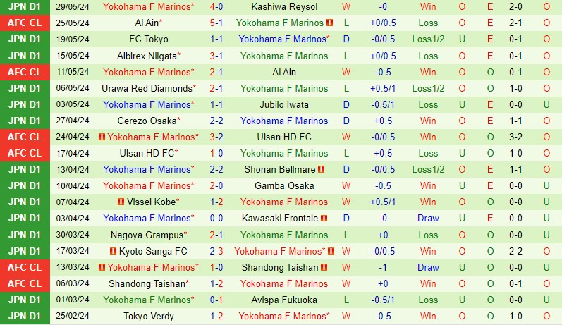 Cuộc Đụng Độ Đối Đầu: Kashima Antlers Sẵn Sàng Đối Đầu Yokohama Marinos