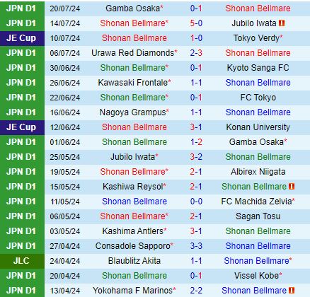 Cuộc chiến căng thẳng giữa Shonan Bellmare và Avispa Fukuoka