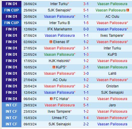 VPS Quyết Tâm Phục Thù Khi Đón Tiếp EIF Đội Đuôi BXH