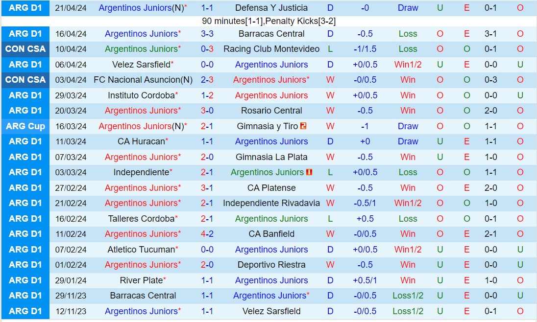Nhận định Argentinos Juniors vs Corinthians 7h30 ngày 24/4 (Copa Sudamericana 2024)