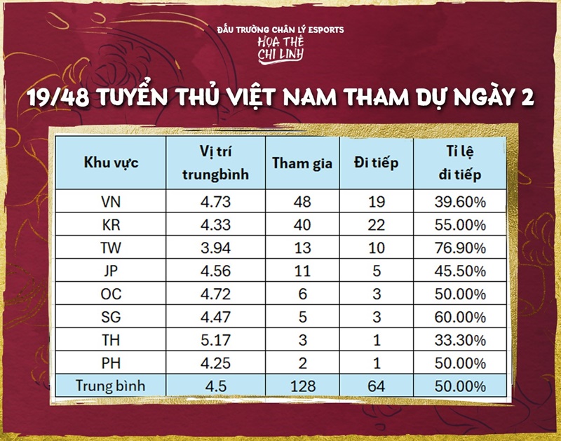 Cúp Chiến Thuật 2: Bánh Xíu Páo là hy vọng của Việt Nam trên hành trình hướng tới CKTG