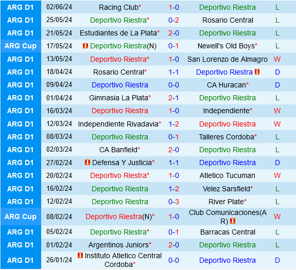 River Plate Sẵn Sàng Thách Thức Tân Binh Riestra Trong Cuộc Đối Đầu Chênh Lệch