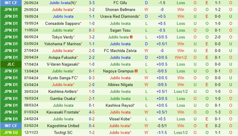 Đánh giá trận cầu Sanfrecce Hiroshima - Jubilo Iwata: Sanfrecce loay hoay, Jubilo tìm kiếm chiến thắng