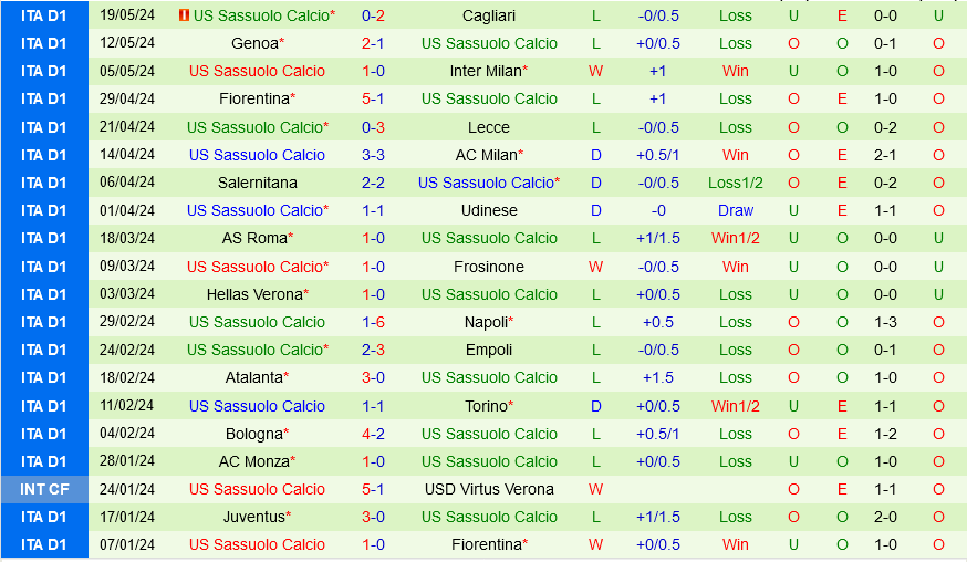 Nhận định bóng đá Lazio vs Sassuolo 1h45 ngày 27/5 (Serie A 2023/24)