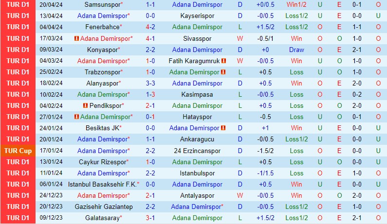 Nhận định Adana Demirspor vs Galatasaray 0h00 ngày 27/4 (VĐQG Thổ Nhĩ Kỳ 2023/24)