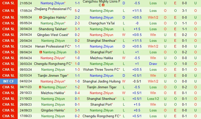 Nhận định Beijing Guoan vs Nantong Zhiyun 18h00 ngày 26/5 (VĐQG Trung Quốc 2024)