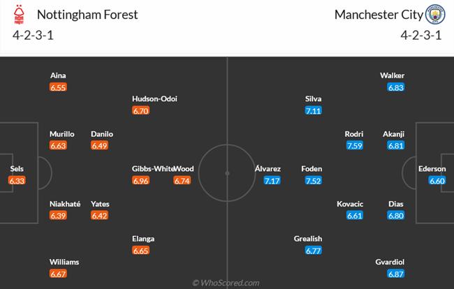 Nhận định Nottingham Forest vs Man City (22h30 ngày 28/4): Vượt khó ở City Ground
