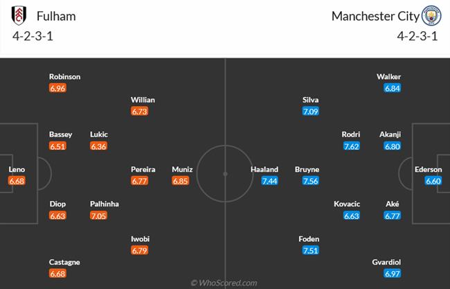 Nhận định Fulham vs Man City (18h30 ngày 11/5): Tiếp đà chiến thắng