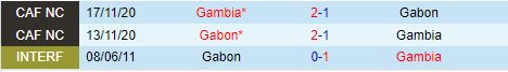 Gabon Đối Đầu Gambia: Sư Tử Sẵn Sàng Bùng Nổ Tại Sân Nhà