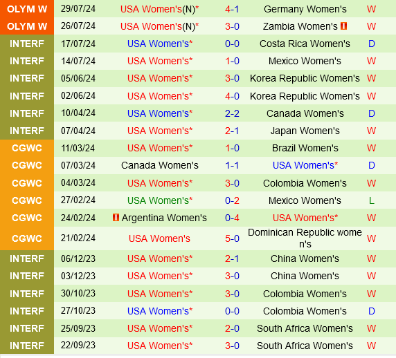 Trận chiến giữa Australia và Mỹ: Khi tinh thần đồng đội chiến thắng sức mạnh tấn công