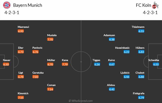 Nhận định Bayern Munich vs Cologne (20h30 ngày 13/4): Lấy lại sự tự tin