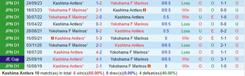 Cuộc Đụng Độ Đối Đầu: Kashima Antlers Sẵn Sàng Đối Đầu Yokohama Marinos