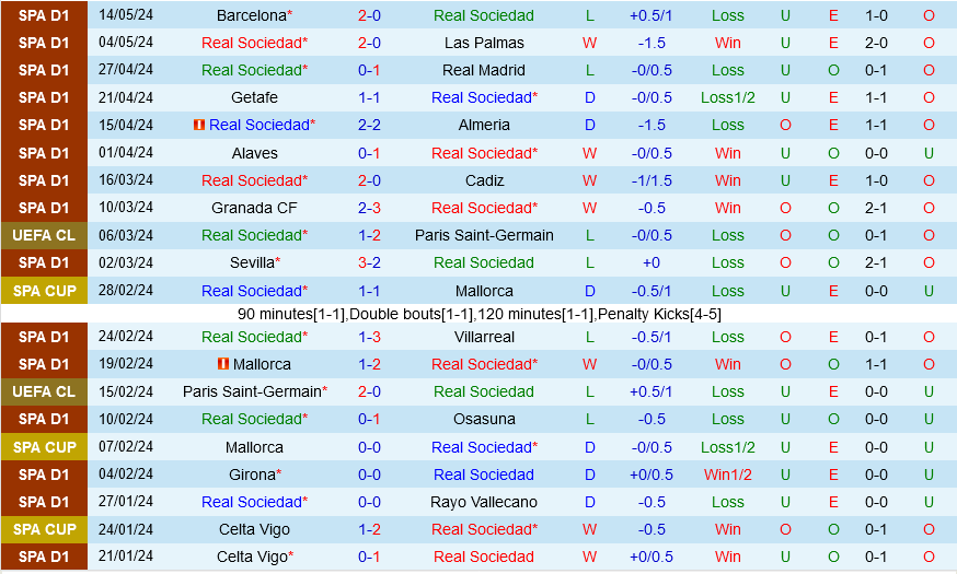 Nhận định Real Sociedad vs Valencia 3h00 ngày 17/5 (La Liga 2023/24)