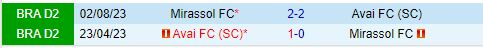 Mirassol Sẵn Sàng Bứt Phá Trong Trận Chiến Thăng Hạng Gặp Avai