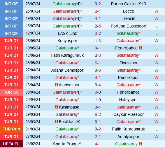 Siêu Cúp Thổ Nhĩ Kỳ: Khởi Động Đầy Thách Thức Cho Galatasaray và Besiktas